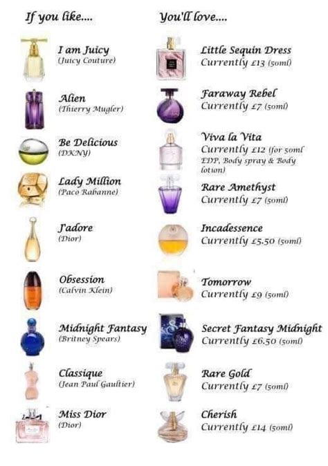 how to dupe perfume oil|designer perfume oil dupe chart.